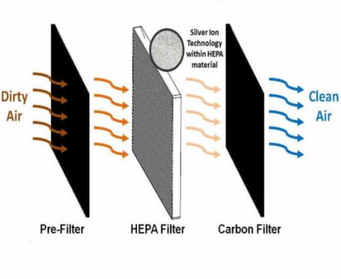 Here Is How To Clean An Electrostatic Air Filter